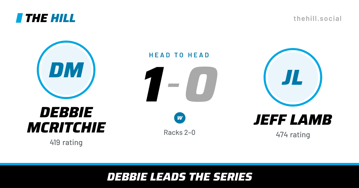 The share card: Debbie McRitchie vs Jeff Lamb, 1–0 head to head on The Hill