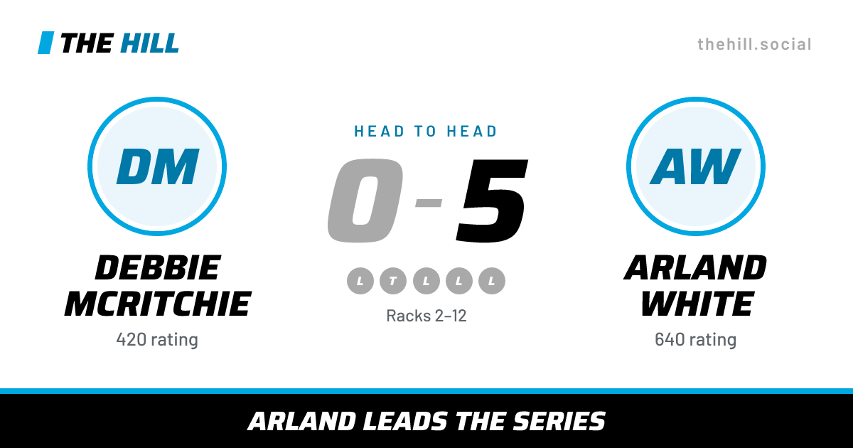 The share card: Debbie McRitchie vs Arland White, 0–5 head to head on The Hill