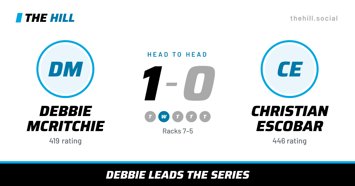 The share card: Debbie McRitchie vs Christian Escobar, 1–0 head to head on The Hill