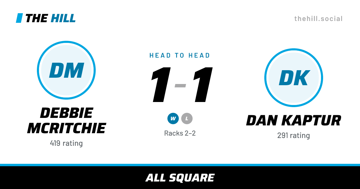 The share card: Debbie McRitchie vs Dan Kaptur, 1–1 head to head on The Hill