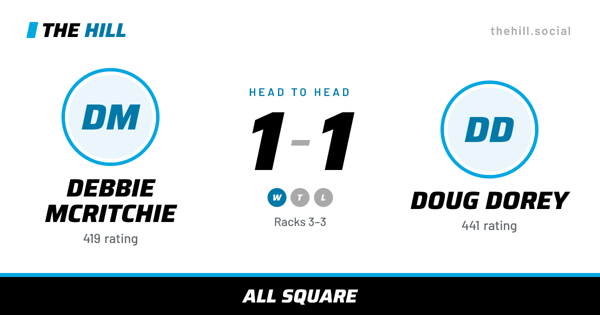 The share card: Debbie McRitchie vs Doug Dorey, 1–1 head to head on The Hill