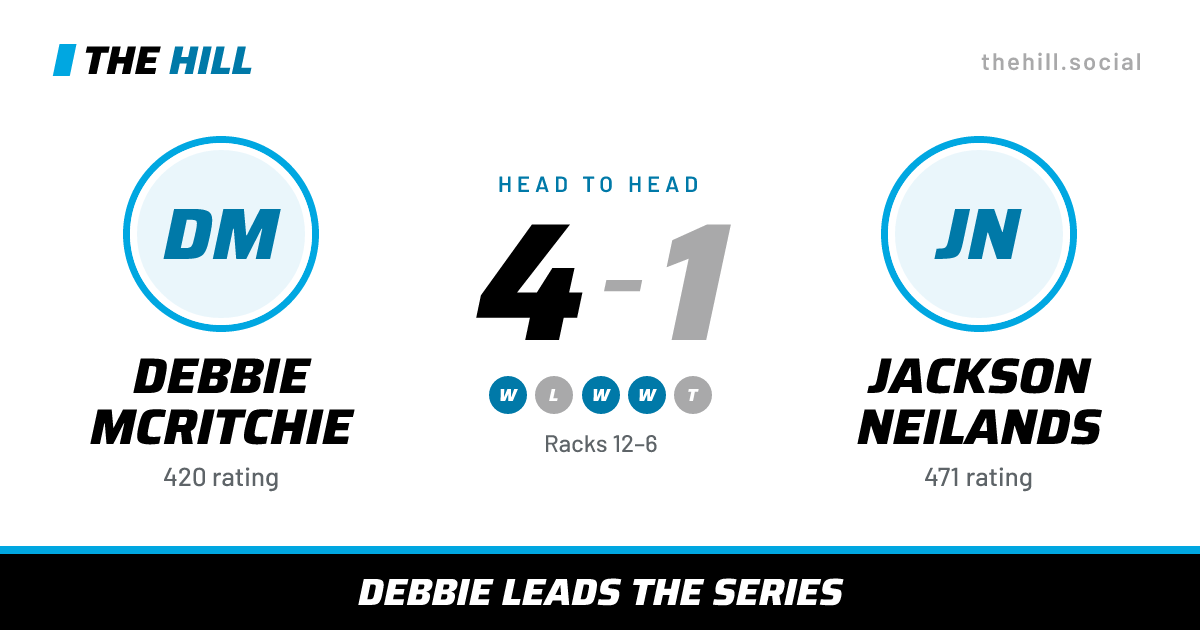 The share card: Debbie McRitchie vs Jackson Neilands, 4–1 head to head on The Hill