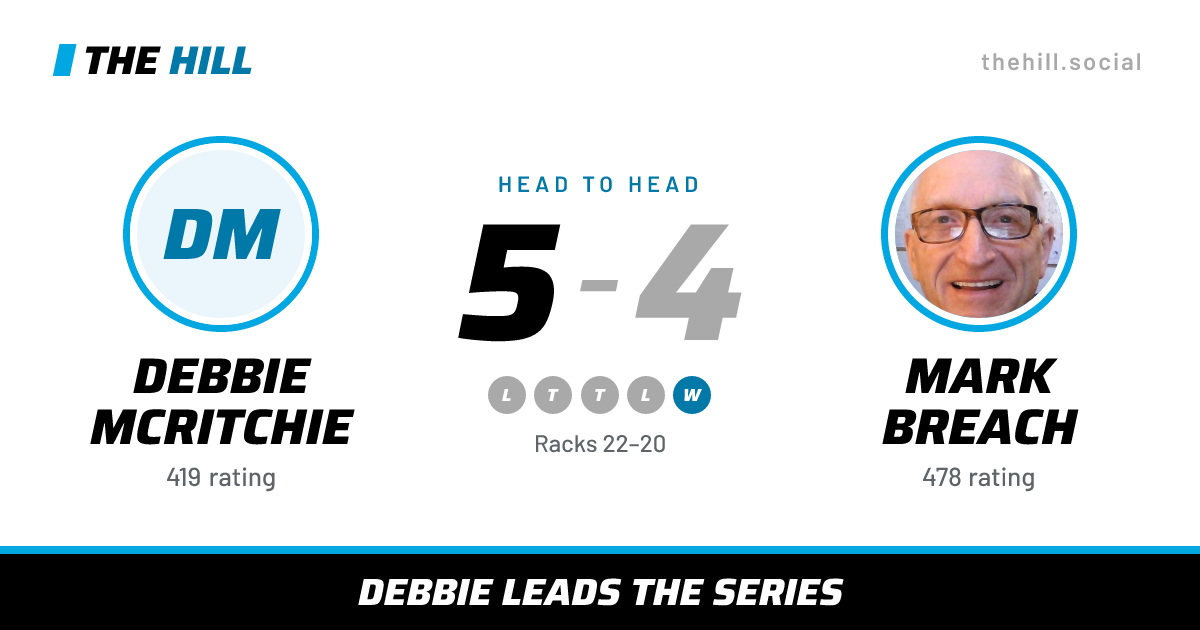 The share card: Debbie McRitchie vs Mark Breach, 5–4 head to head on The Hill