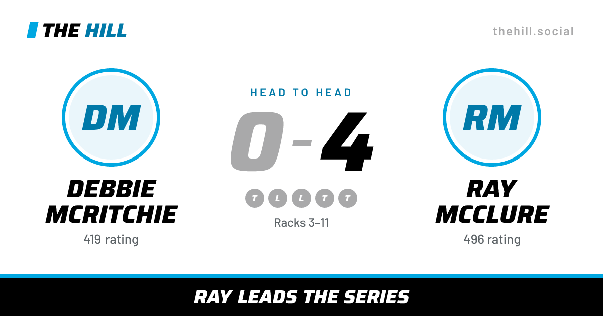 The share card: Debbie McRitchie vs Ray McClure, 0–4 head to head on The Hill