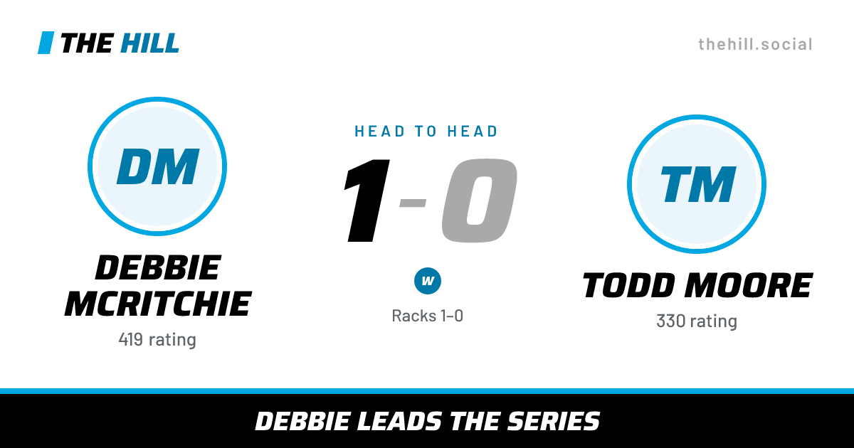 The share card: Debbie McRitchie vs Todd Moore, 1–0 head to head on The Hill