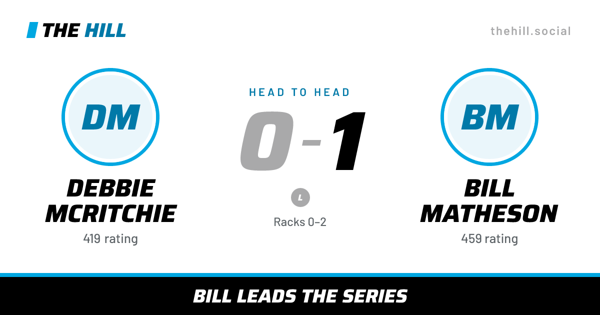 The share card: Debbie McRitchie vs Bill Matheson, 0–1 head to head on The Hill