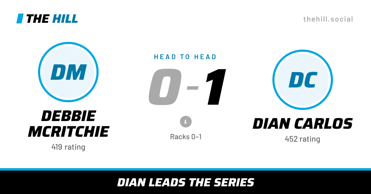 The share card: Debbie McRitchie vs Dian Carlos, 0–1 head to head on The Hill