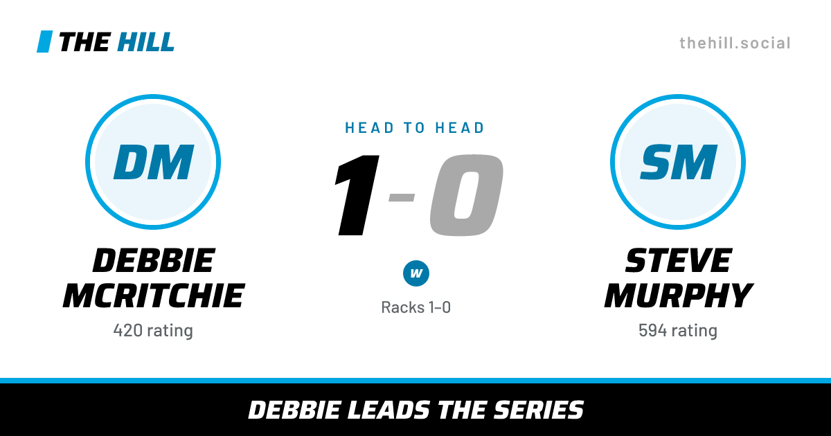 The share card: Debbie McRitchie vs Steve Murphy, 1–0 head to head on The Hill