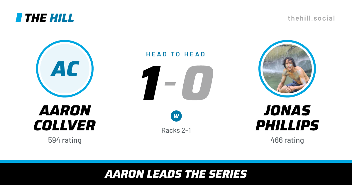 The share card: Aaron Collver vs Jonas Phillips, 1–0 head to head on The Hill