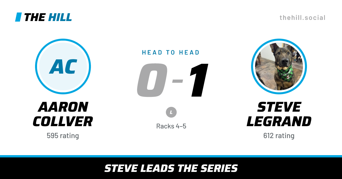 The share card: Aaron Collver vs Steve Legrand, 0–1 head to head on The Hill