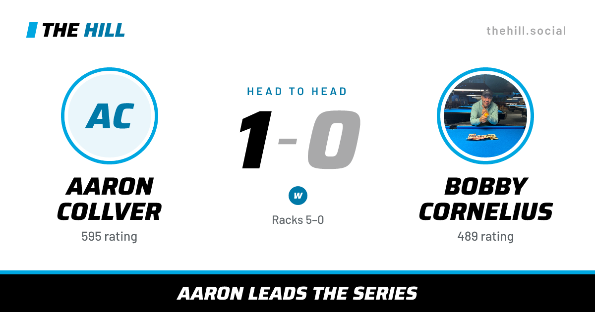 The share card: Aaron Collver vs Bobby Cornelius, 1–0 head to head on The Hill