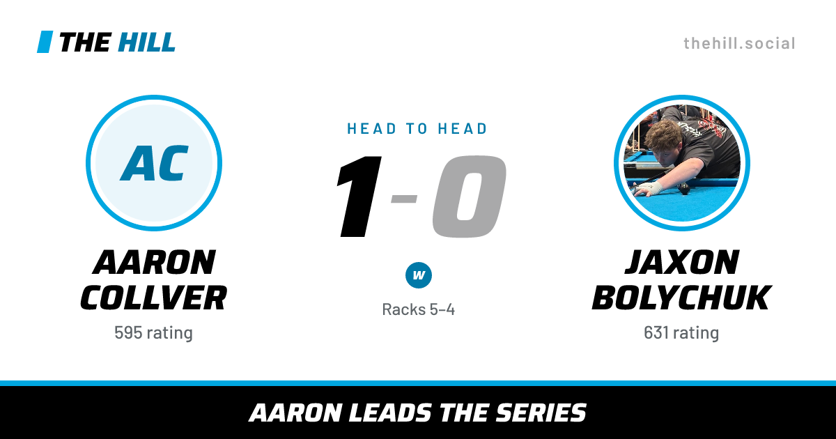 The share card: Aaron Collver vs Jaxon Bolychuk, 1–0 head to head on The Hill