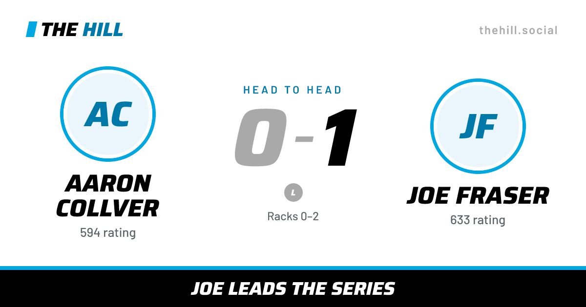 The share card: Aaron Collver vs Joe Fraser, 0–1 head to head on The Hill