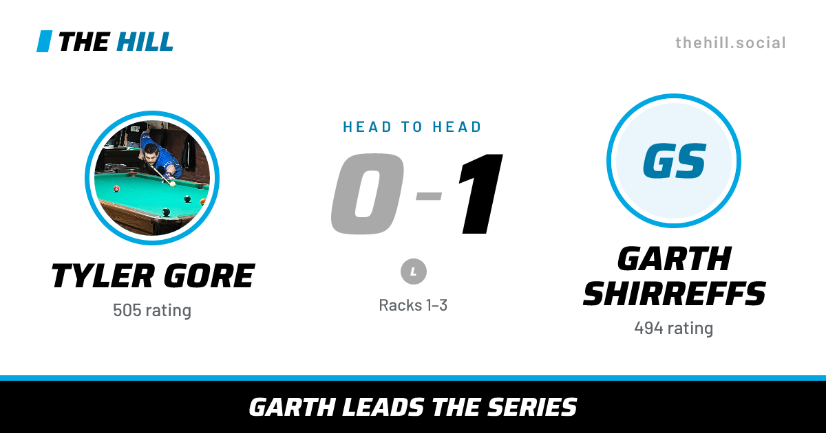 The share card: Tyler Gore vs Garth Shirreffs, 0–1 head to head on The Hill