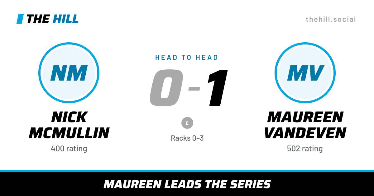 The share card: Nick McMullin vs Maureen Vandeven, 0–1 head to head on The Hill