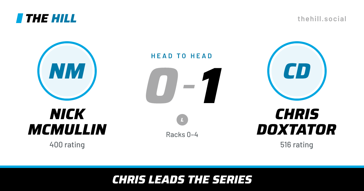 The share card: Nick McMullin vs Chris Doxtator, 0–1 head to head on The Hill