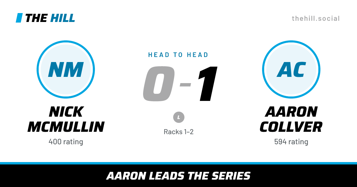The share card: Nick McMullin vs Aaron Collver, 0–1 head to head on The Hill
