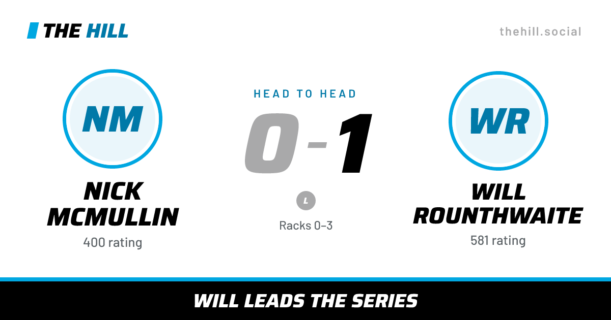 The share card: Nick McMullin vs Will Rounthwaite, 0–1 head to head on The Hill
