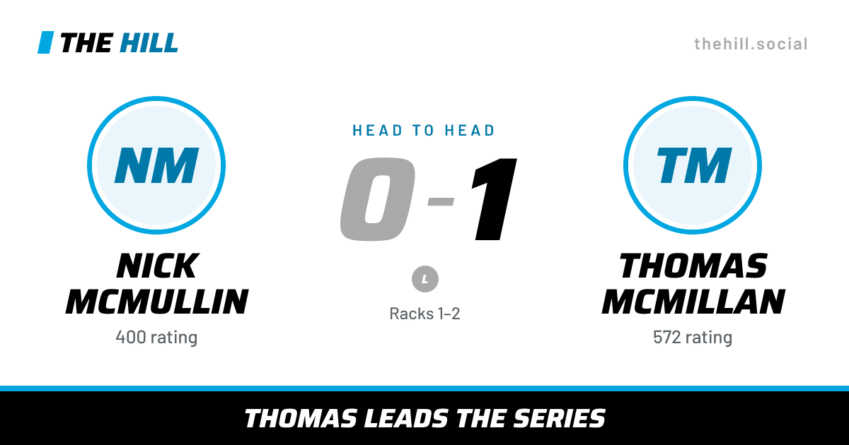 The share card: Nick McMullin vs Thomas McMillan, 0–1 head to head on The Hill
