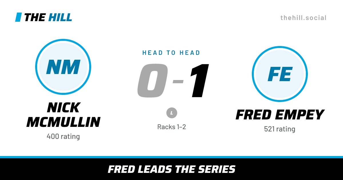The share card: Nick McMullin vs Fred Empey, 0–1 head to head on The Hill