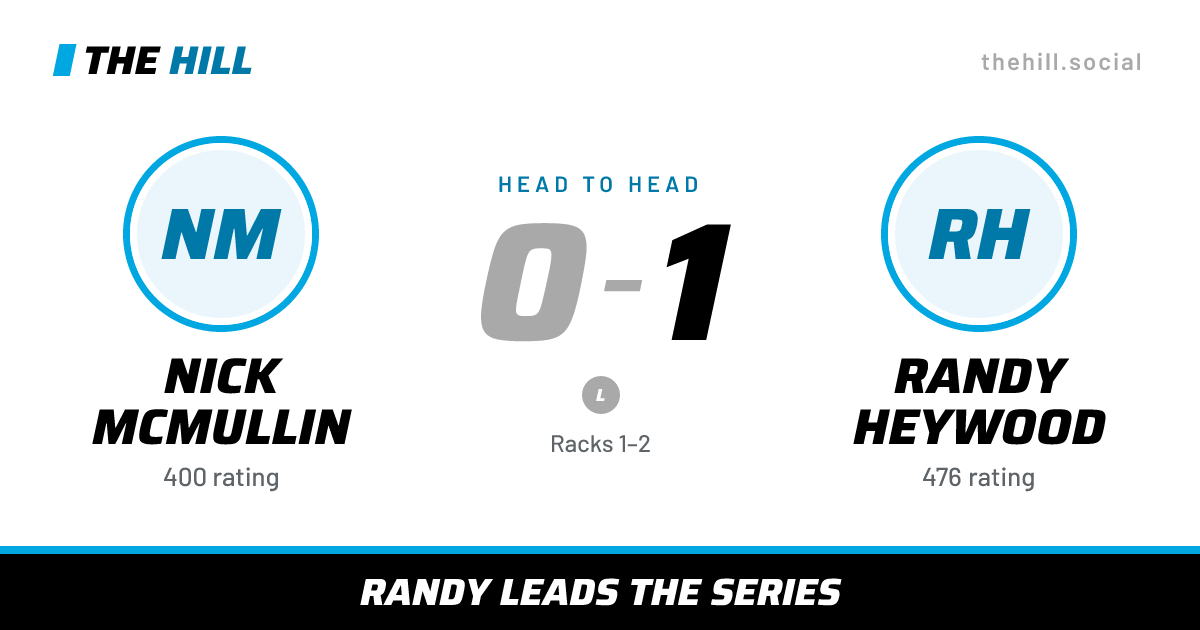 The share card: Nick McMullin vs Randy Heywood, 0–1 head to head on The Hill