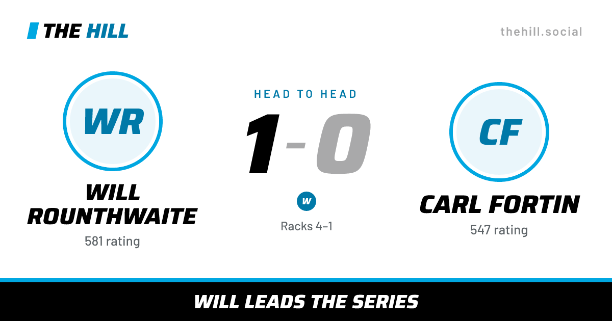 The share card: Will Rounthwaite vs Carl Fortin, 1–0 head to head on The Hill