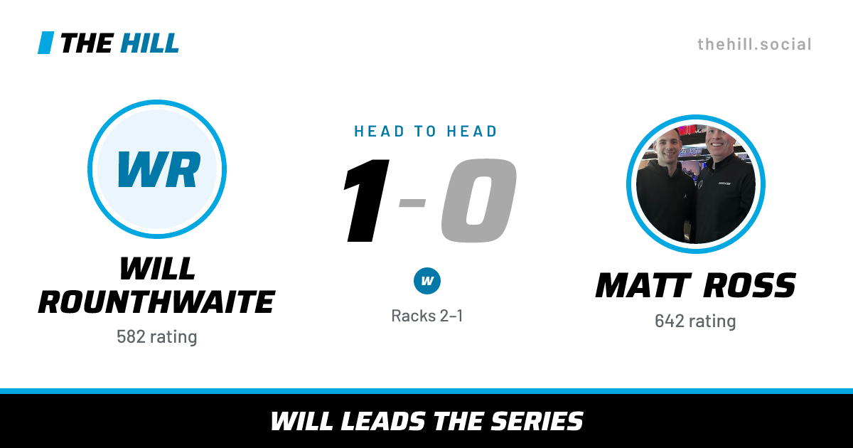 The share card: Will Rounthwaite vs Matt Ross, 1–0 head to head on The Hill