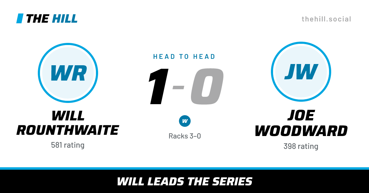 The share card: Will Rounthwaite vs Joe Woodward, 1–0 head to head on The Hill