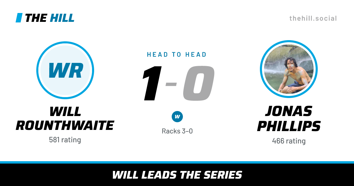 The share card: Will Rounthwaite vs Jonas Phillips, 1–0 head to head on The Hill