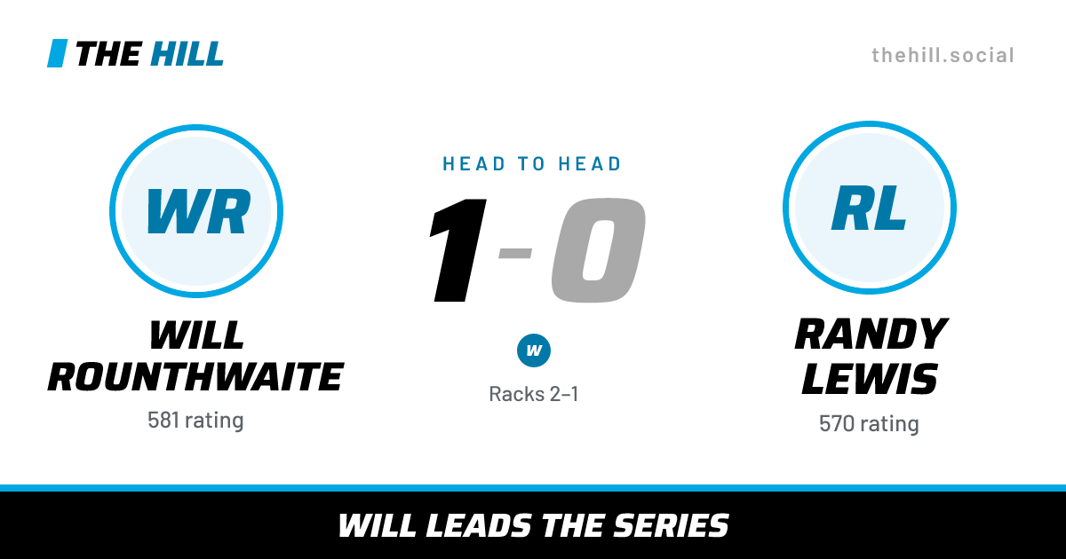 The share card: Will Rounthwaite vs Randy Lewis, 1–0 head to head on The Hill