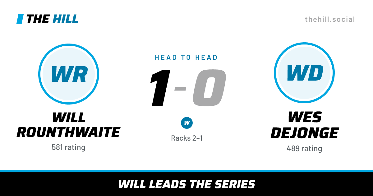 The share card: Will Rounthwaite vs Wes Dejonge, 1–0 head to head on The Hill
