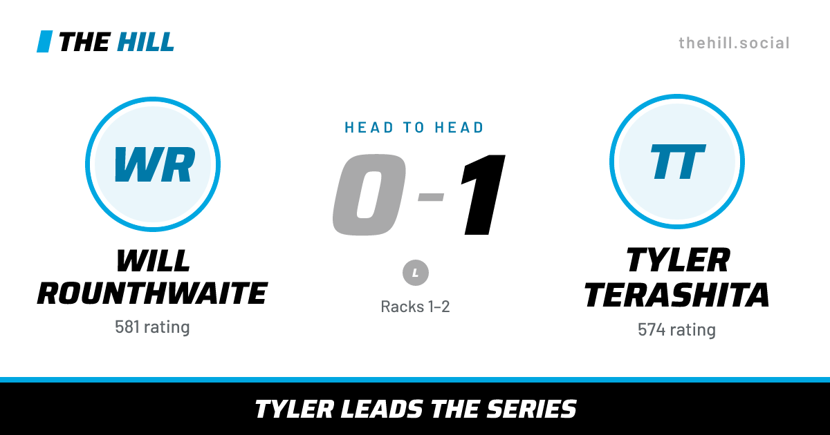 The share card: Will Rounthwaite vs Tyler Terashita, 0–1 head to head on The Hill
