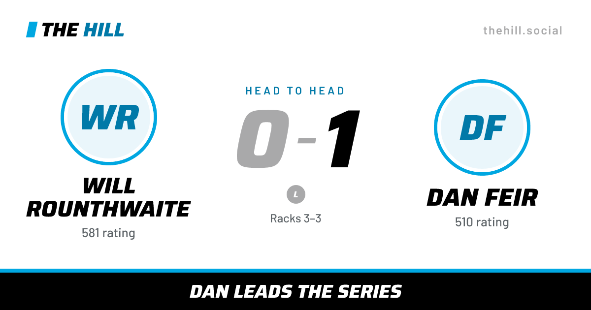 The share card: Will Rounthwaite vs Dan Feir, 0–1 head to head on The Hill