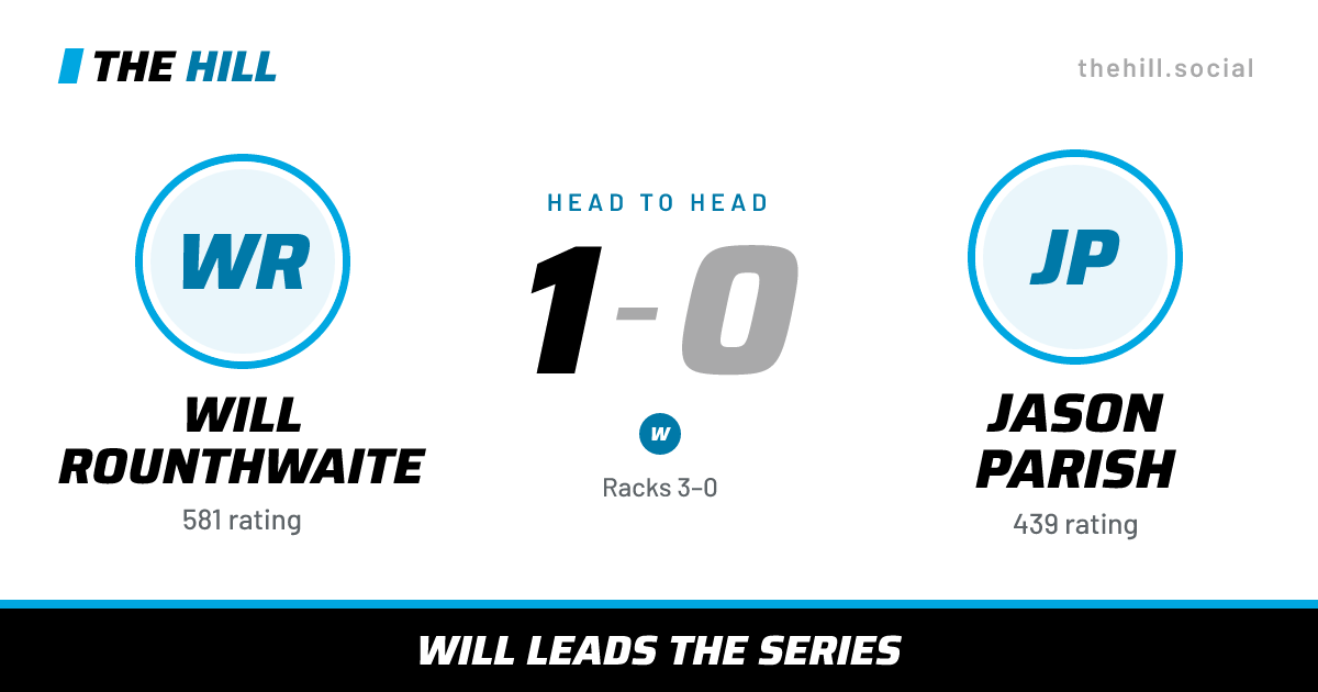 The share card: Will Rounthwaite vs Jason Parish, 1–0 head to head on The Hill