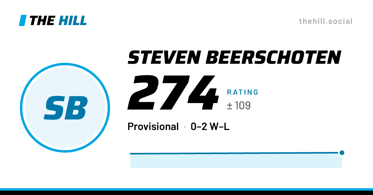 The share card: Steven Beerschoten: 272 rating on The Hill