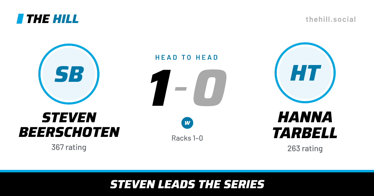 The share card: Steven Beerschoten vs Hanna Tarbell, 1–0 head to head on The Hill