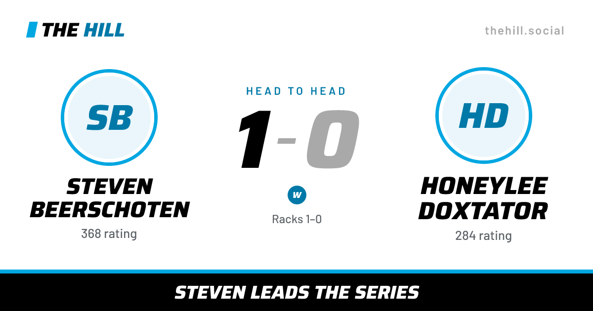 The share card: Steven Beerschoten vs Honeylee Doxtator, 1–0 head to head on The Hill