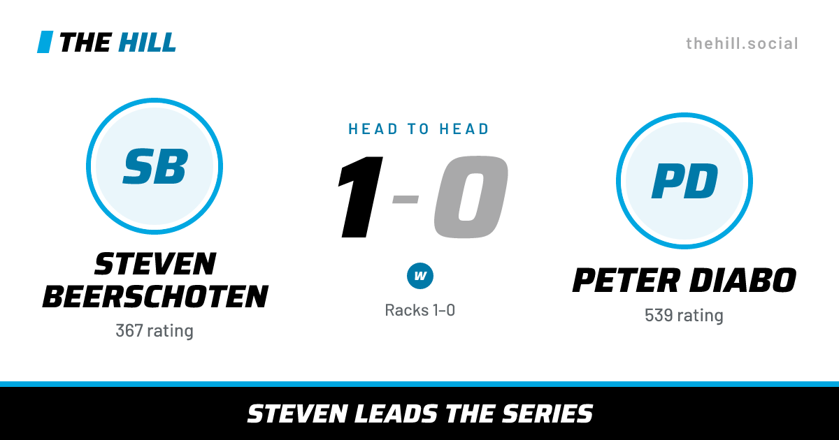 The share card: Steven Beerschoten vs Peter Diabo, 1–0 head to head on The Hill