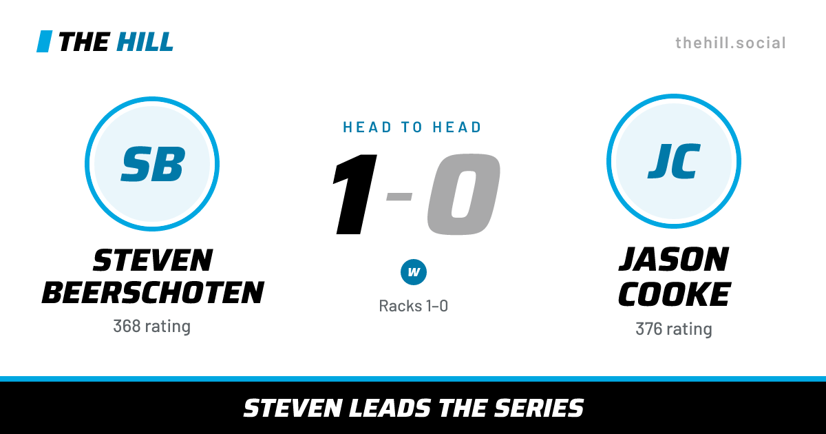 The share card: Steven Beerschoten vs Jason Cooke, 1–0 head to head on The Hill