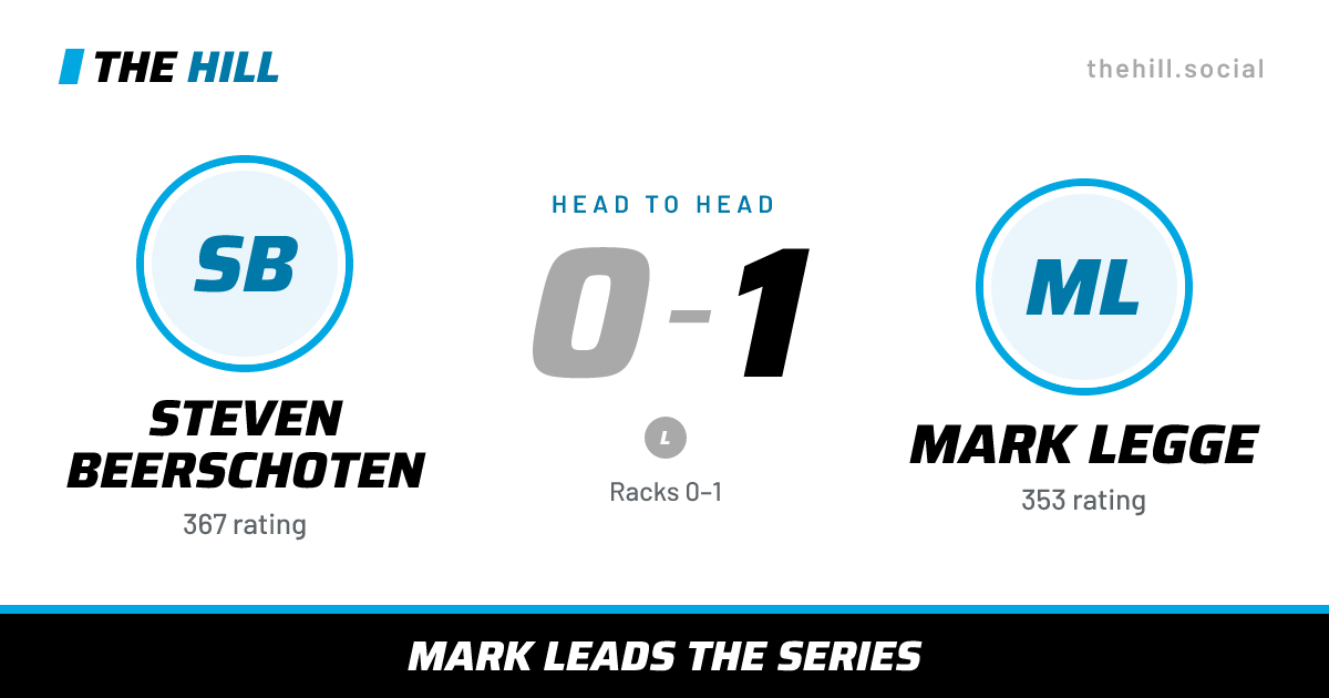 The share card: Steven Beerschoten vs Mark Legge, 0–1 head to head on The Hill