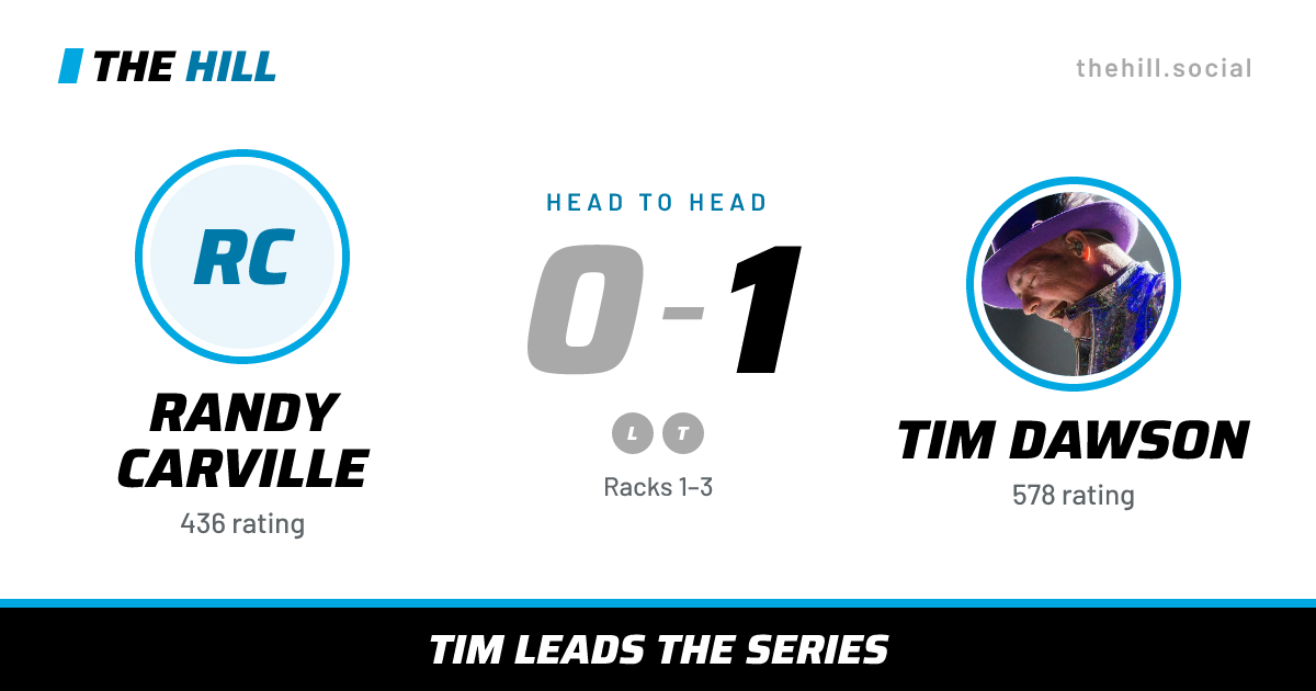 The share card: Randy Carville vs Tim Dawson, 0–1 head to head on The Hill