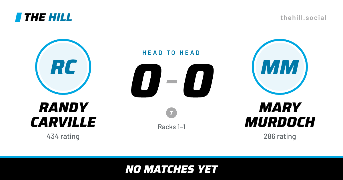 The share card: Randy Carville vs Mary Murdoch, 0–0 head to head on The Hill