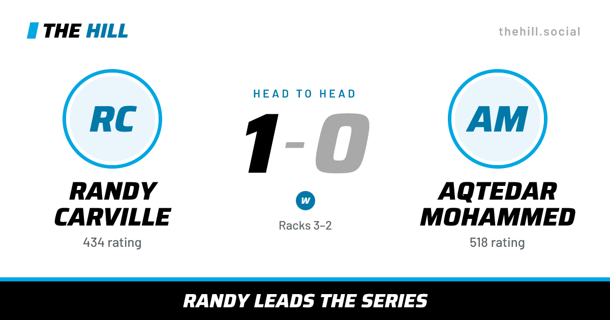 The share card: Randy Carville vs Aqtedar Mohammed, 1–0 head to head on The Hill