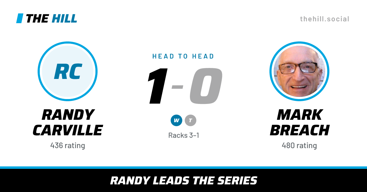 The share card: Randy Carville vs Mark Breach, 1–0 head to head on The Hill