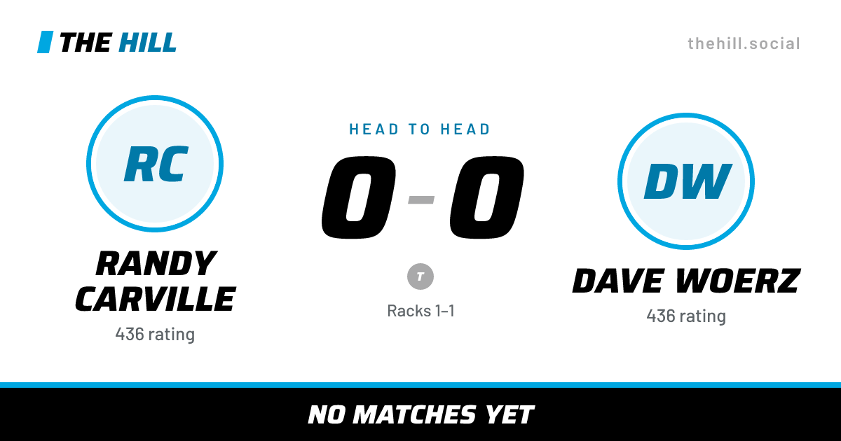 The share card: Randy Carville vs Dave Woerz, 0–0 head to head on The Hill