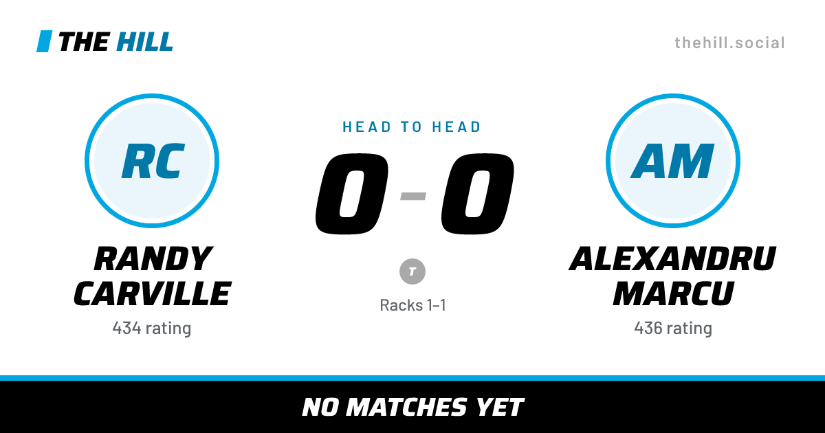 The share card: Randy Carville vs Alexandru Marcu, 0–0 head to head on The Hill