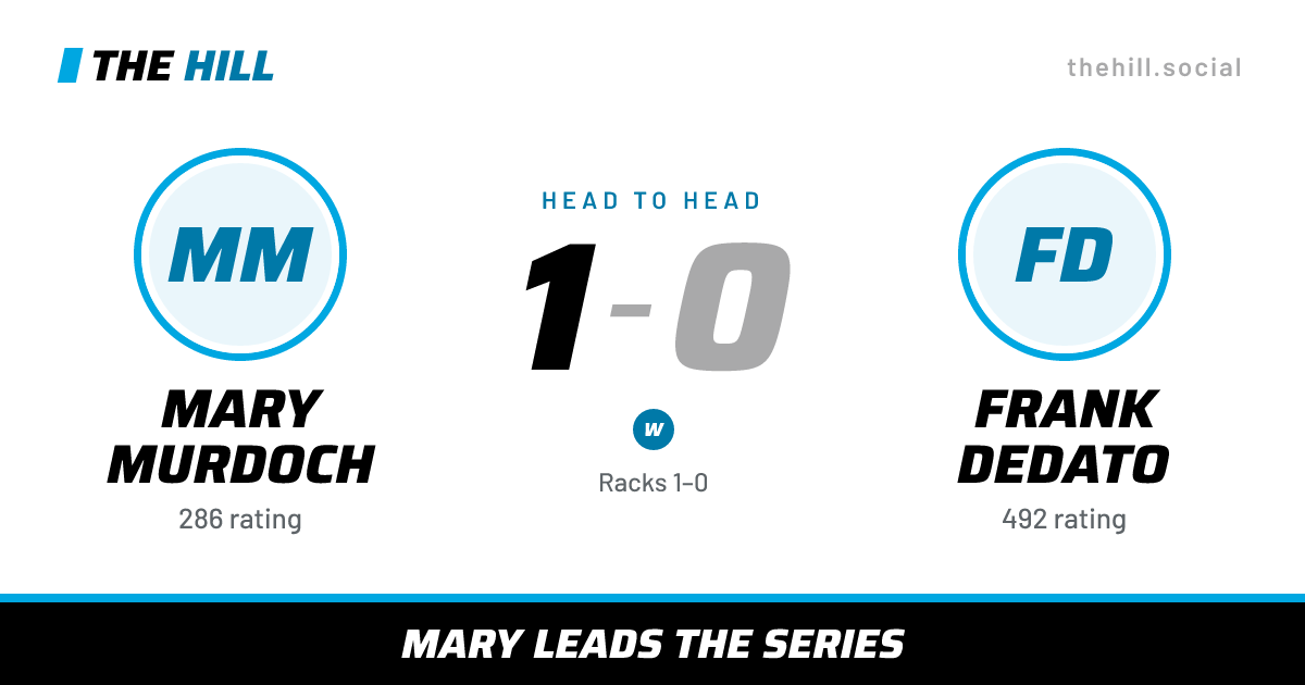 The share card: Mary Murdoch vs Frank Dedato, 1–0 head to head on The Hill
