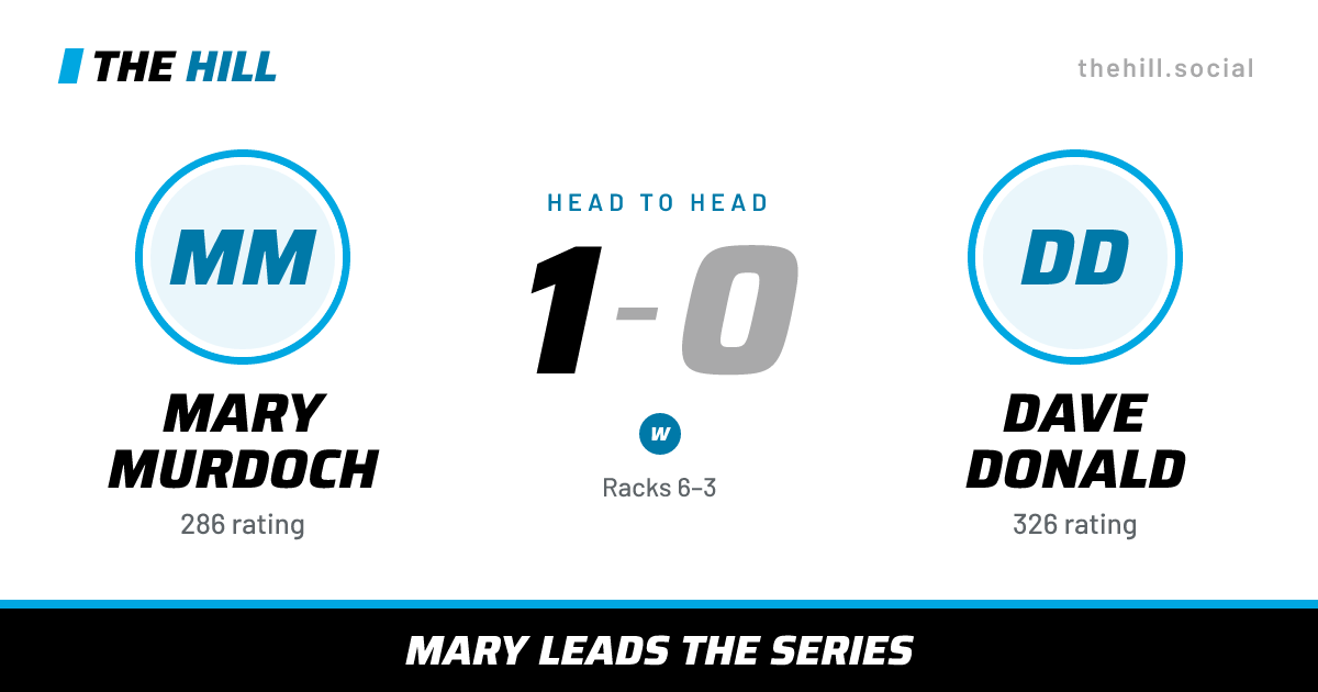 The share card: Mary Murdoch vs Dave Donald, 1–0 head to head on The Hill