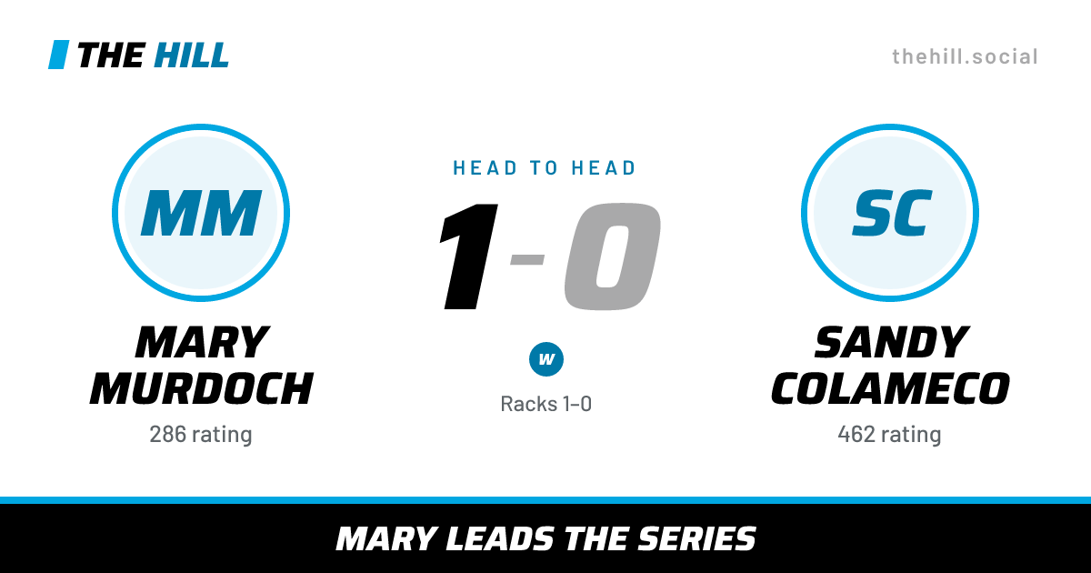 The share card: Mary Murdoch vs Sandy Colameco, 1–0 head to head on The Hill