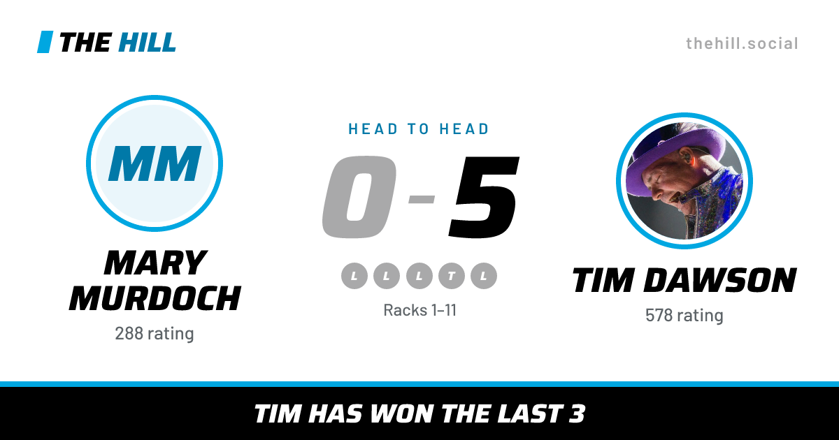 The share card: Mary Murdoch vs Tim Dawson, 0–5 head to head on The Hill
